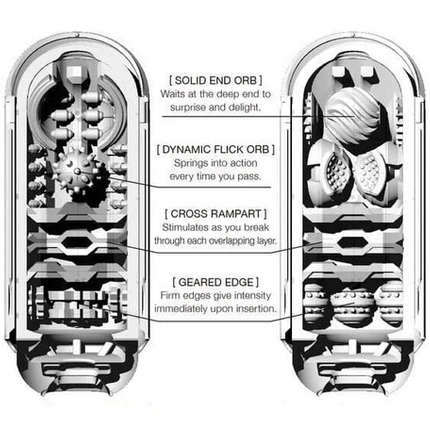 Flip Zero Black Male Masturbator